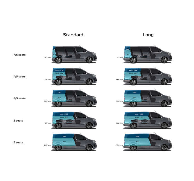 Розміри салону Peugeot Traveller